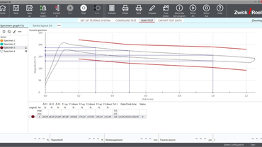 Screenshot del testXpert di una curva caratteristica forza-corsa con intervalli di tolleranza
